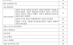 医学考博英语分数线是多少？