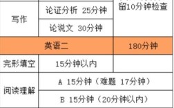 考研英语二何时开考？