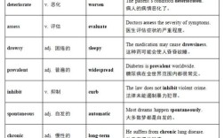 医学考博英语词汇如何高效备考？