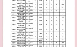 2025国考报名人数创新高？竞争比如何？