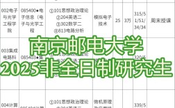 南京邮电大学本校考研难度如何？