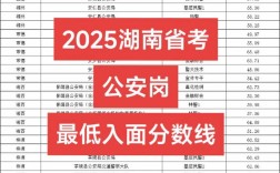 国考湖南地区2025