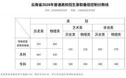 2025国考云南名单何时公布？