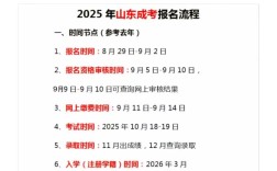 2025国考报名流程是怎样的？