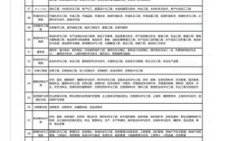 2025国考参照目录有哪些调整变化？