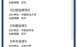 法硕人类学考博，如何跨学科突破？