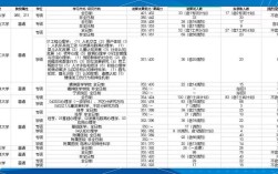 浙大心理学考研分数线多少？