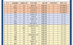 2025国考机械专业招录哪些岗位？