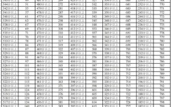 宁夏2025国考成绩何时公布？