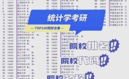 应用统计学考研学校排名怎么选？