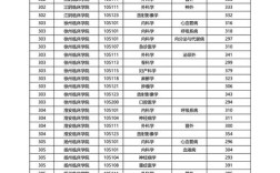 徐州医科大学康复考研难度如何？