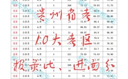 贵州 国考106什么