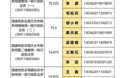 2025国考录取名单何时公布？