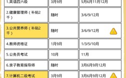 2025国考成绩何时出？报名流程怎么走？