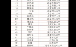 中北大学电子信息考研