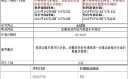 2025高校考博时间何时公布？