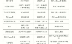 2025国考成都考点具体在哪？