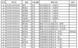 上海音乐学院考博分数线多少？