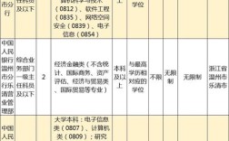 温州国考2025岗位