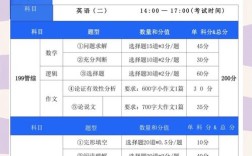 199管理类联考到底有多难？