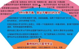 哪些专业考研不允许跨考？