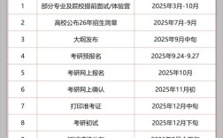 在职国考研究生报名时间何时？