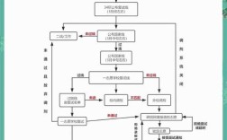 北京农学院计算机考研难不难？
