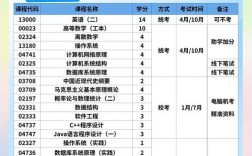 电子科大考博经验有哪些关键点？