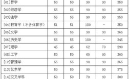 北师大历史学考研分数线多少？