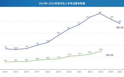 北京科技大学考研人数为何持续增长？