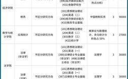 兰州大学2025考博何时报名？有何新要求？