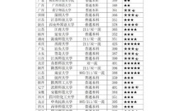 学科教学英语考研院校排名