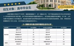 上海外国语大学考博推荐有哪些要点？