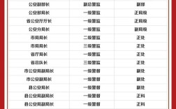 2025国考公安职位招录有何新变化？