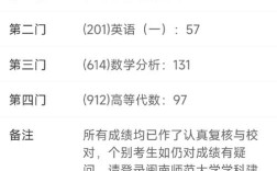 闽南师大考研成绩何时公布？