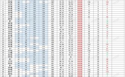 西安交大自动化考研难度如何？