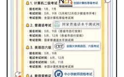 华东师范大学考博实践该怎么做？