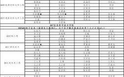 北工大考研专业目录有哪些变化？