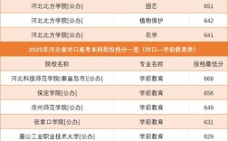 2025国考河北筛选有何新变化？
