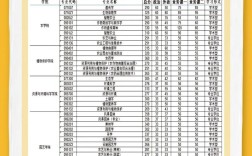 南京农业大学材料考研难度如何？