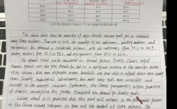 2025考研英语作文真题难度如何？