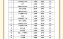 华中农业大学考研专业目录有哪些新增专业？