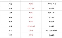 国考面试成绩何时公布？