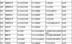 同等学历硕士考博有何限制条件？