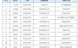 山师生物学研究生考博率如何？