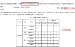 解放军医学院考博分数线多少？