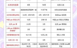 2025国考报名条件有哪些具体要求？