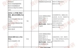 湖南理工大学考研专业有哪些？