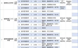 2025徐州国考职位