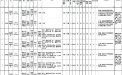 2025国考重庆职位有哪些？